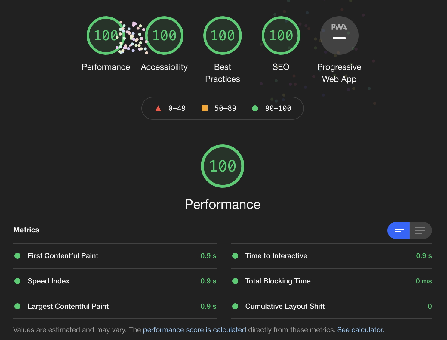 Lighthouse Performance Chart